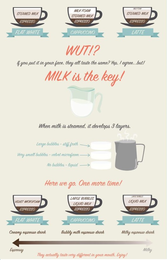 flat-white-vs-latte-1.jpg