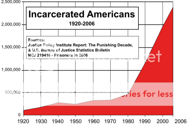 693px-US_incarceration_timeline-cle.png
