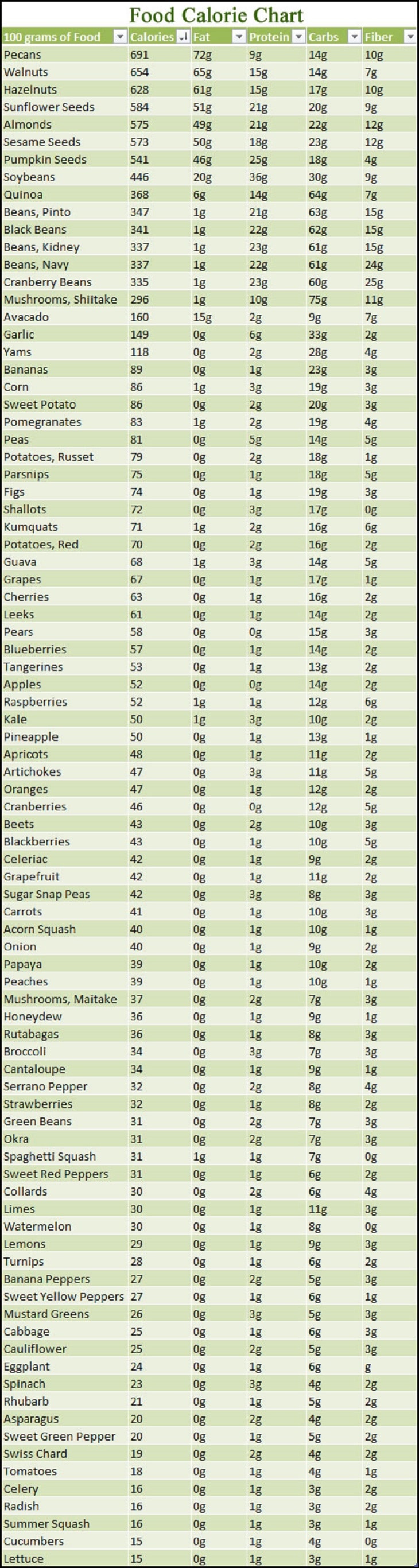 Food-calorie-chart.jpg