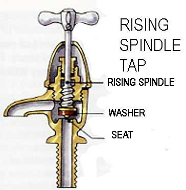 rising-spindle.jpg