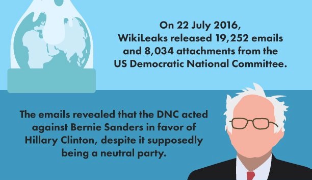 wikileaks-DNCleaks-FAQ.jpg