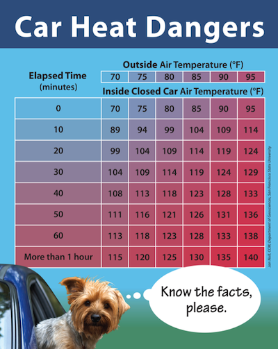 Tufts-Car-Heat-Danger-Chart.png